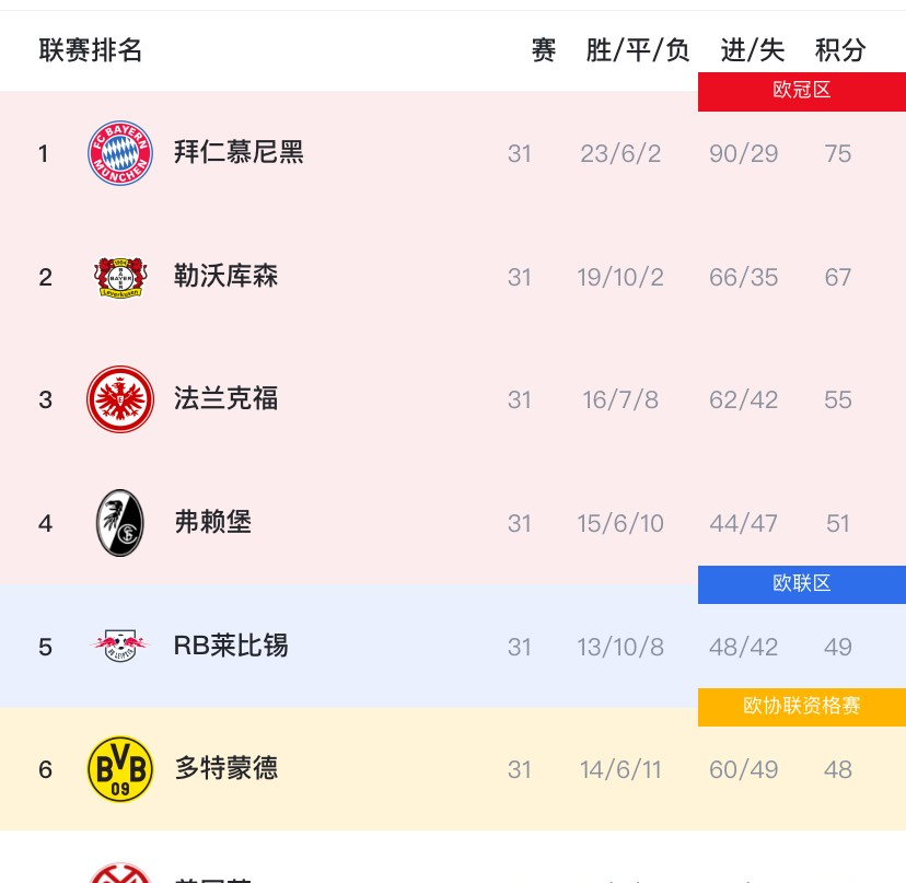 德国杯倒计时；拜仁慕尼黑关键时刻战术微调；细节引发关注；底气十足；赛季目标并未改变