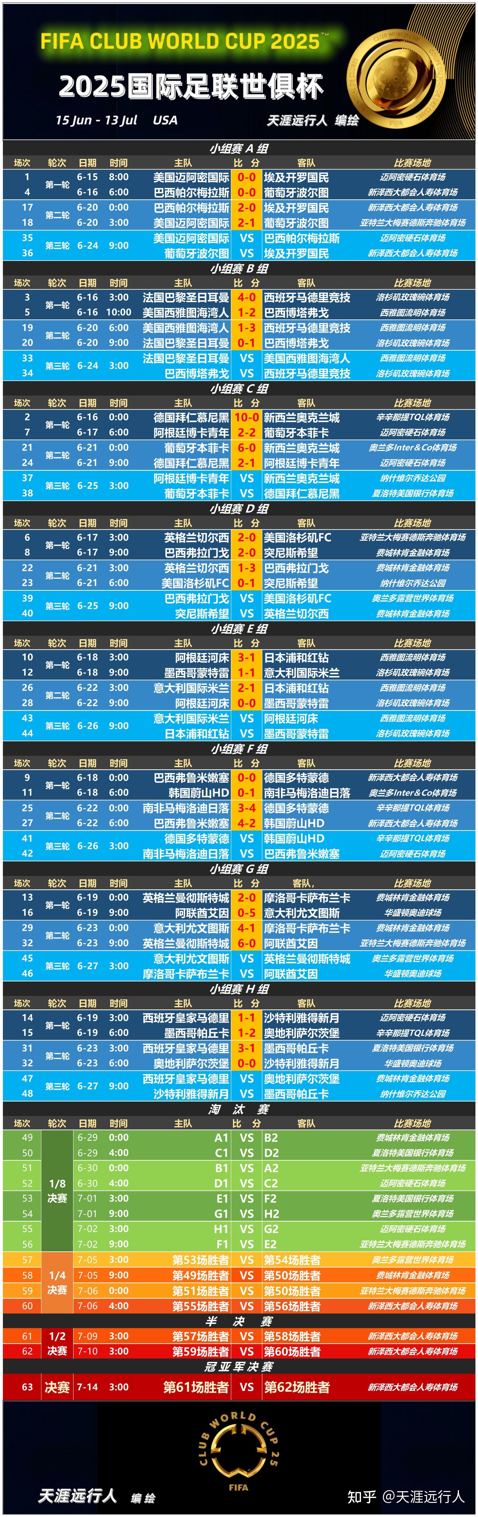 db官网官方注册网站-欧超杯赛程吃紧，阿森纳关键时刻内部沟通，话题不断，球探报告显示潜力